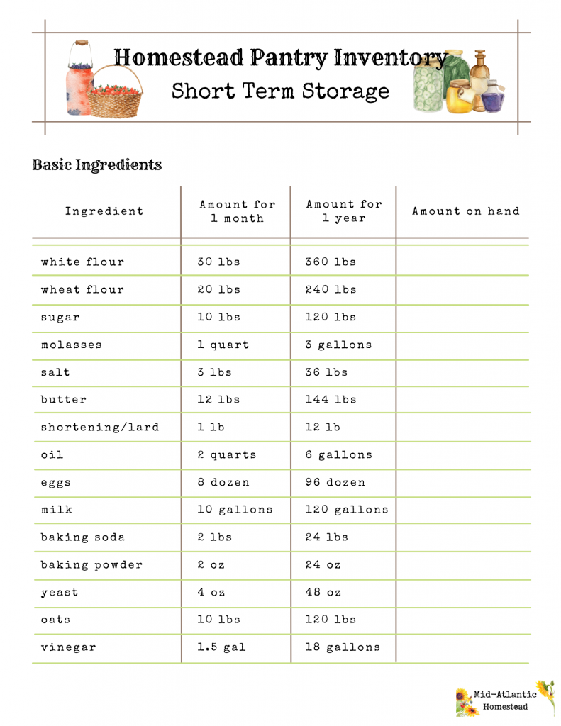 Year Food and Household Supply List for Our Family - Mid